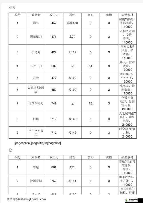 讨鬼传2迅太刀与隐太刀配魂推荐，资源管理、高效利用与最大化价值