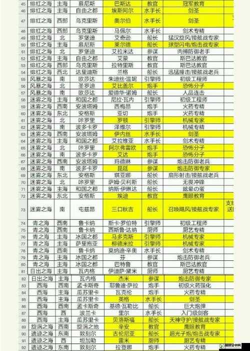 星界边境游戏中招募船员全面方法解析与实用攻略指南