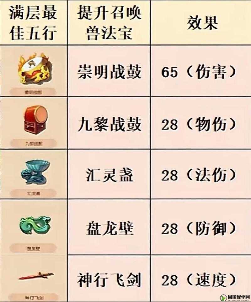 梦幻西游无双版，大唐官府法宝高效搭配与资源管理优化策略指南