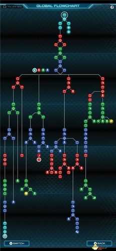 极限脱出3零时困境，全面剖析游戏BUG及不合理剧情设定一览