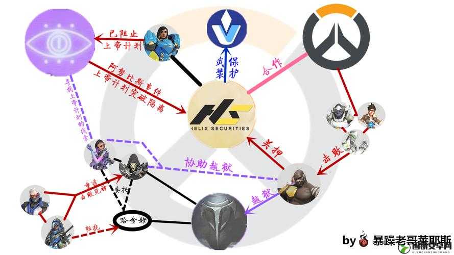 守望先锋无用英雄深度解析攻略，揭开被忽视英雄背后的真正价值与潜力